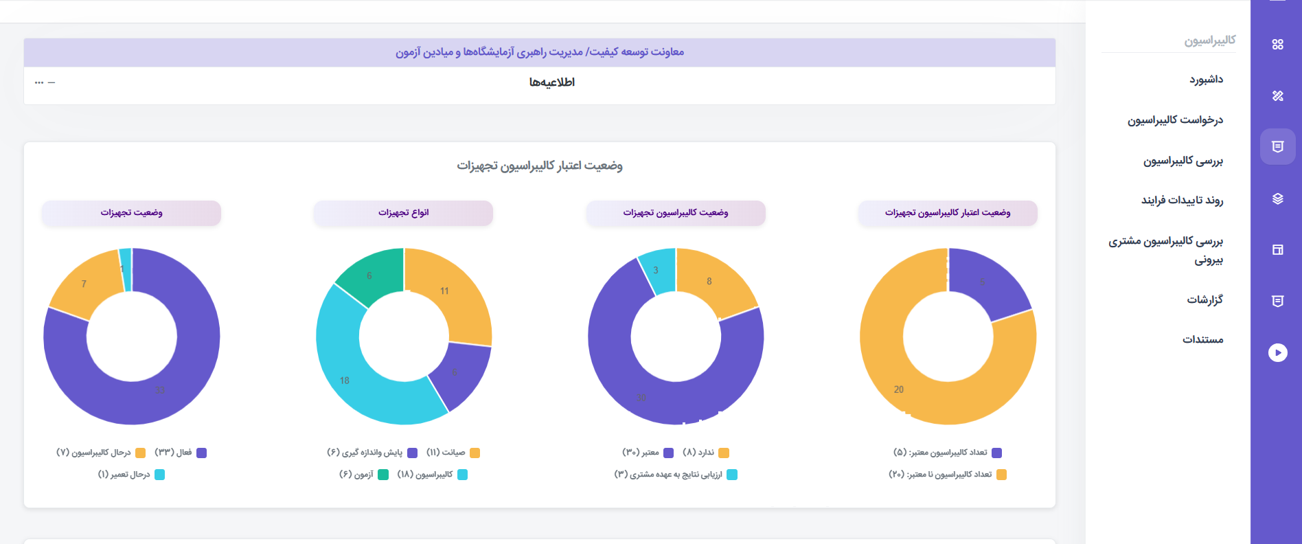 مدیریت درخواستهای کالیبراسیون